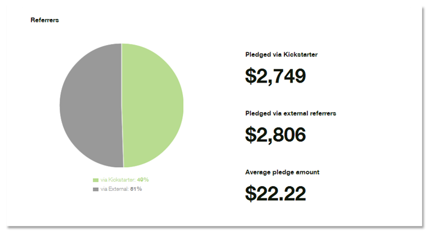 Kickstarter_dashboard_referrers_1.png