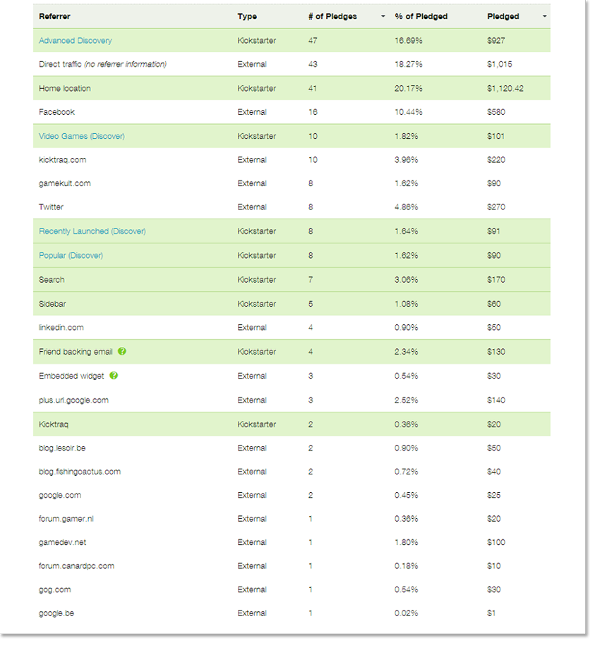 Kickstarter_dashboard_referrers_2.png