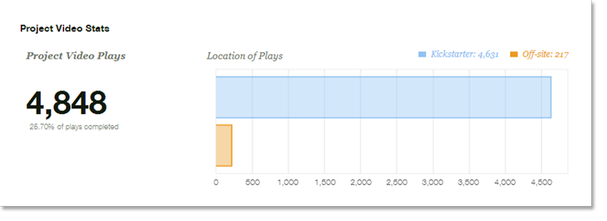 Kickstarter_dashboard_videostats.png