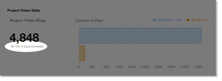 Kickstarter_dashboard_videostats2.png